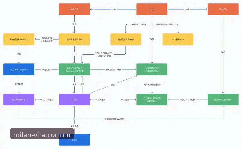 如何用一场45.2 MB的下载，打开定义意式生活新坐标注册通道？